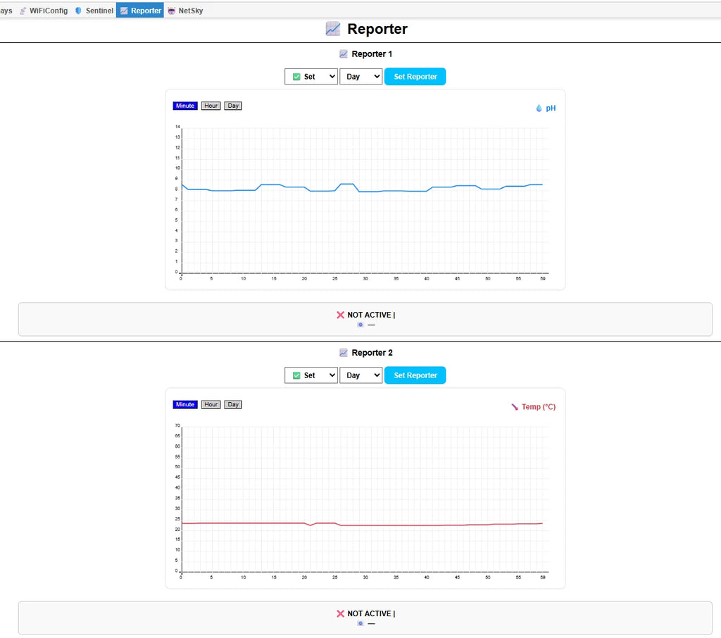 A screenshot of a software dashboard showing two monitoring graphs labeled Reporter 1 and Reporter 2, with a blue pH graph and a red temperature graph on a light gray interface background.