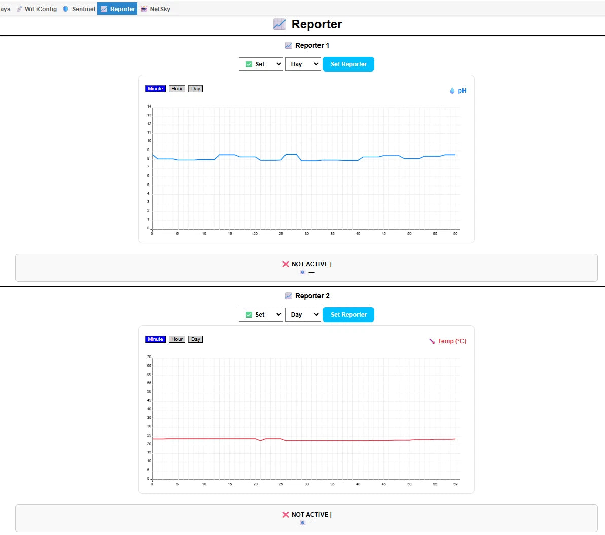 PREMIUM: Wi Fi Ph and Temperature Controller Dosing Controller Smart pH, ORP & Temperature Automation